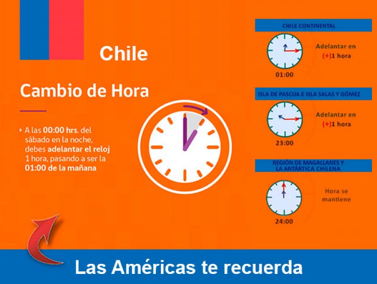 Cambio de hora: ¿Cómo abordar sus efectos en la rutina del descanso?