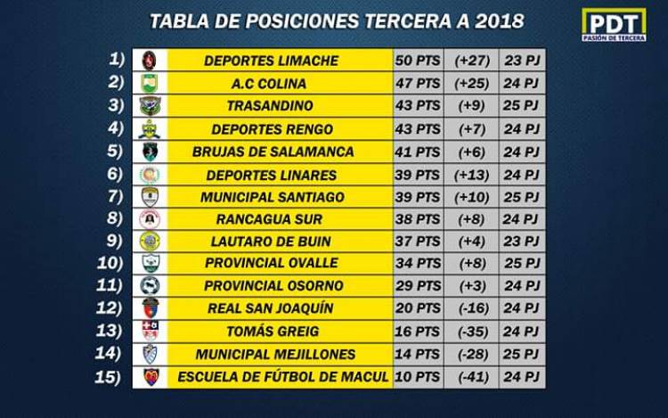 Linares vuelve a la "pelea" y los rayados ganan en el vóleibol