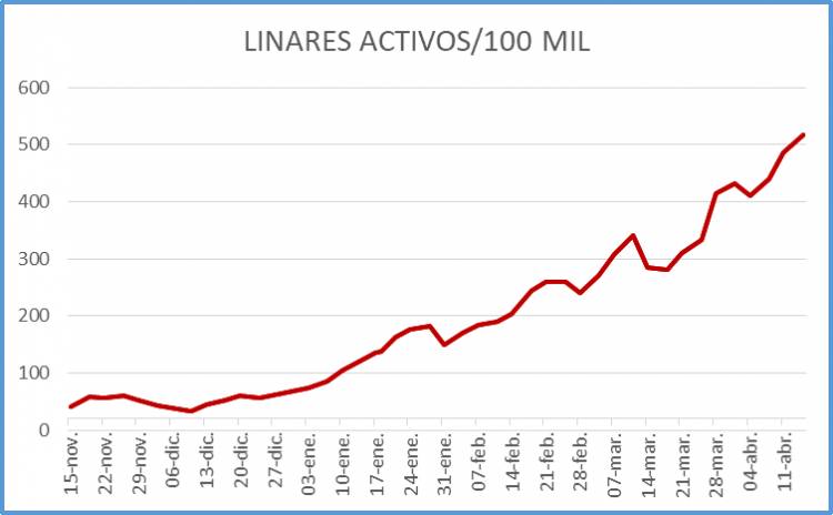 Eduardo de la Fuente Ceroni: “La realidad de los contagios Covid en Linares y la manipulación de las cifras por la autoridad regional”