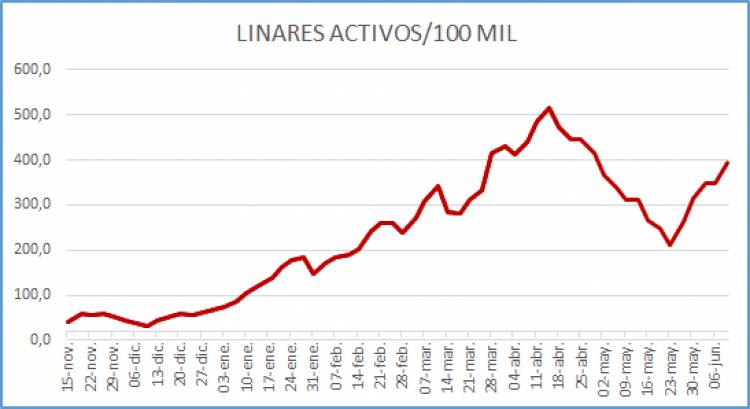 Eduardo de la Fuente Ceroni: “Paso a Paso incompresible”